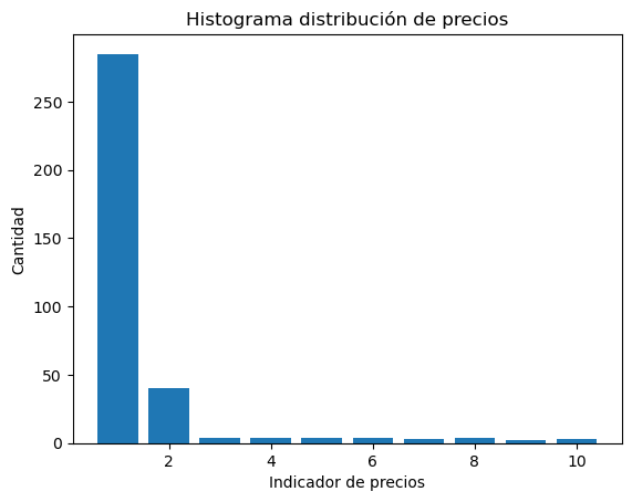 _images/actividad4_53_0.png