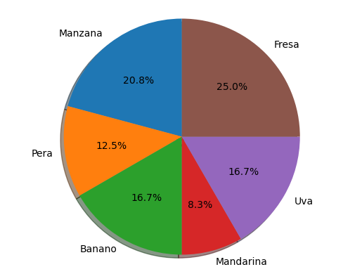 _images/tiposgraficos_28_0.png